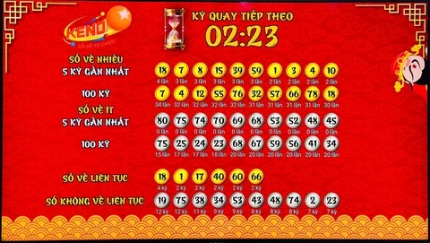 Khám Phá Trải Nghiệm Tại Dubai Casino 88